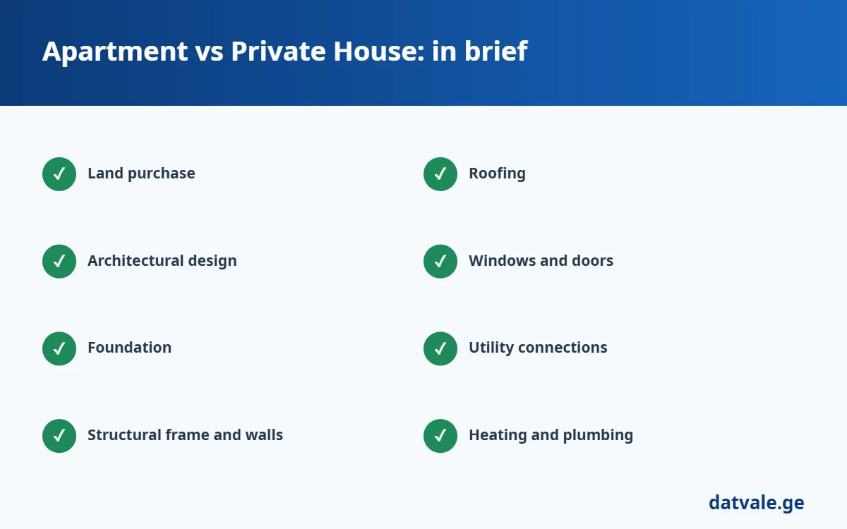 Apartment vs Private House — quick summary list