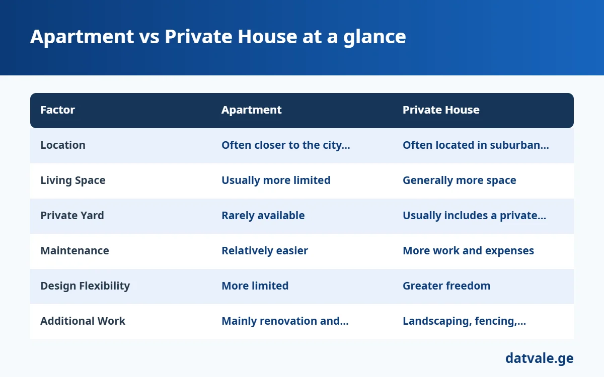 Apartment vs Private House — summary table