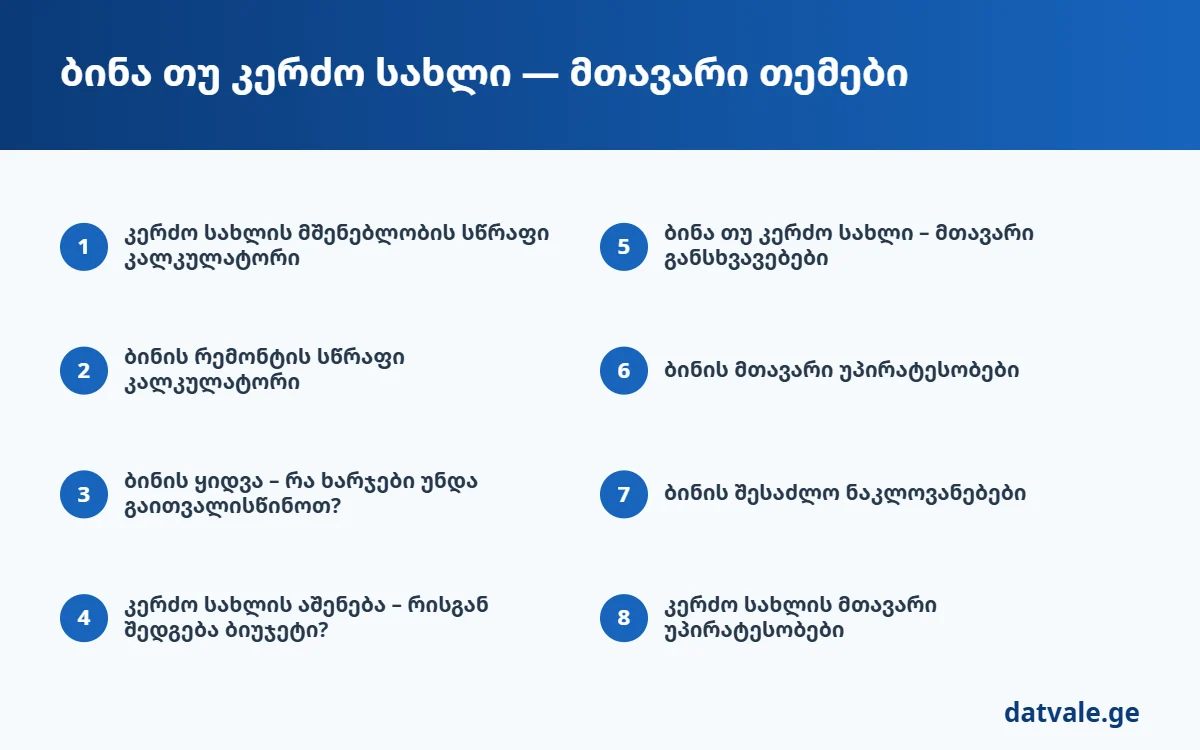ბინა თუ კერძო სახლი — სტატიის მთავარი თემები