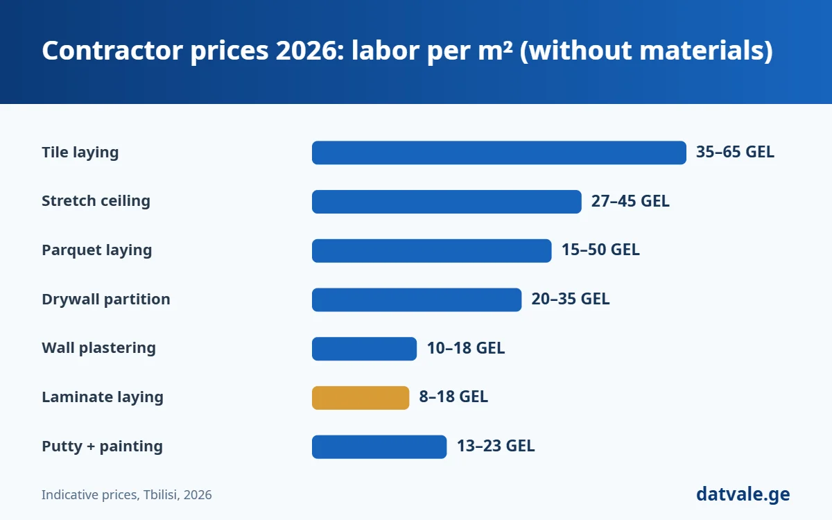 Contractor price increase guide: 2026 labor rates per job in Georgia