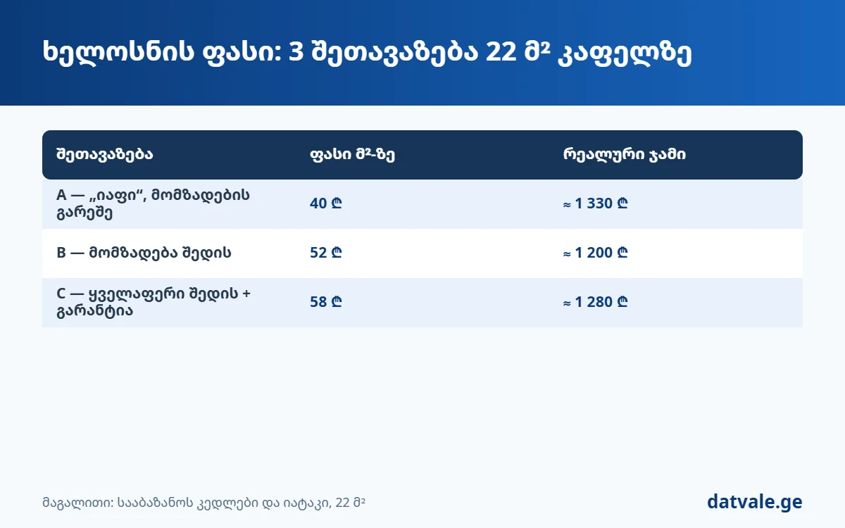 ხელოსნის ფასი — სამი შეთავაზების შედარება სააბაზანოს კაფელზე