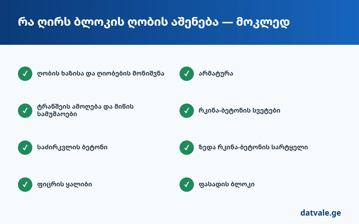 რა ღირს ბლოკის ღობის აშენება — მოკლე ჩამონათვალი