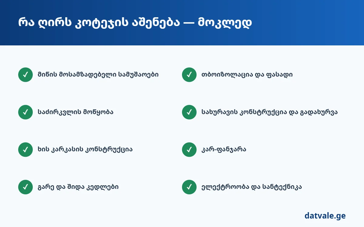 რა ღირს კოტეჯის აშენება — მოკლე ჩამონათვალი