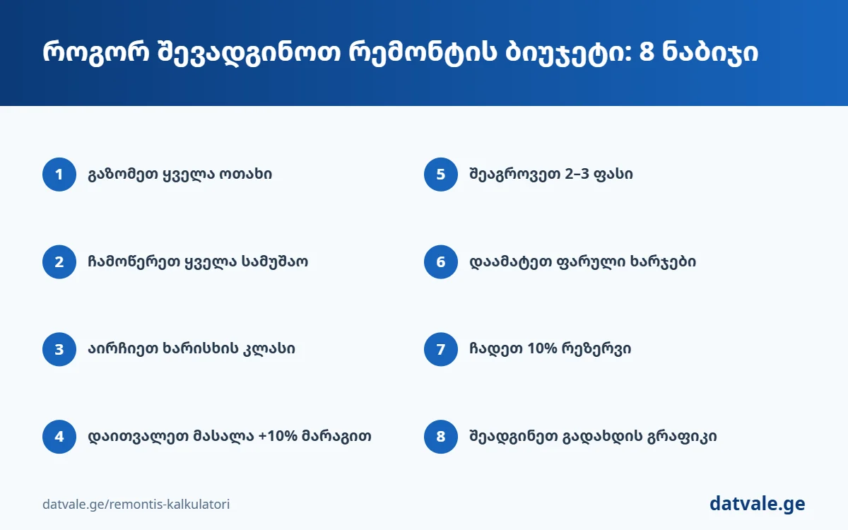 როგორ შევადგინოთ რემონტის ბიუჯეტი — 8 ნაბიჯი