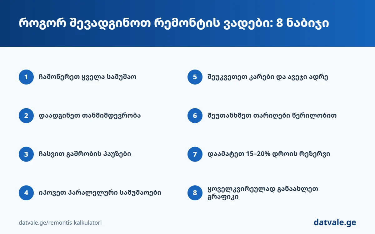 როგორ შევადგინოთ რემონტის ვადები — 8 ნაბიჯი