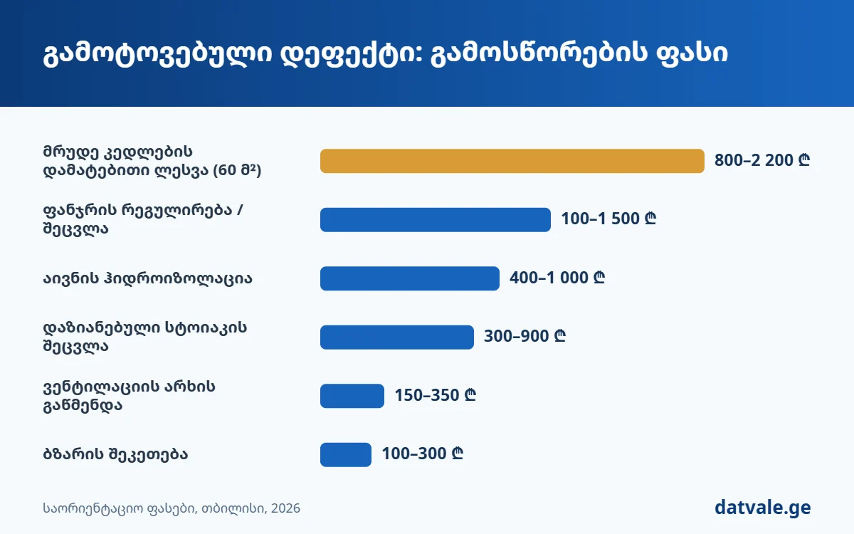 შავი კარკასის მიღება — დეფექტების გამოსწორების საორიენტაციო ფასი