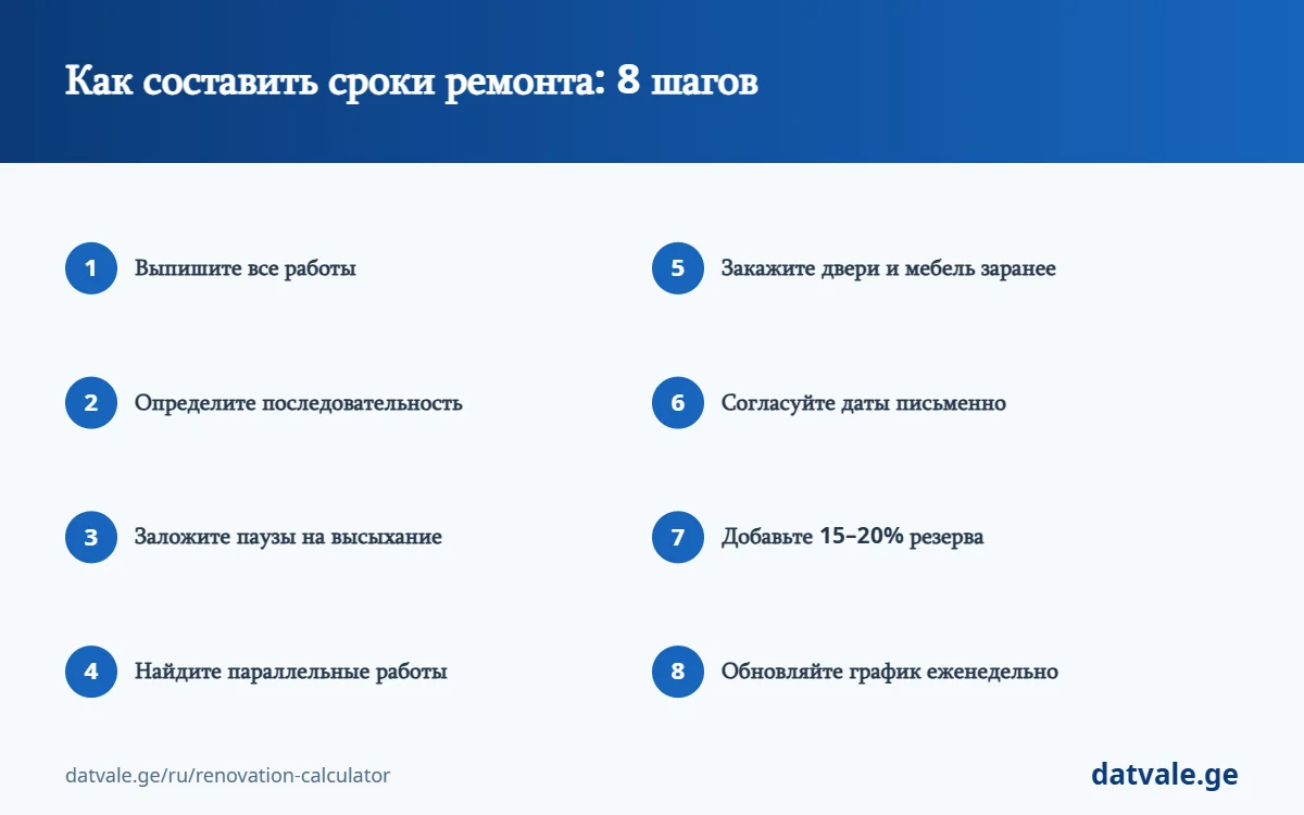 Как составить сроки ремонта — 8 шагов
