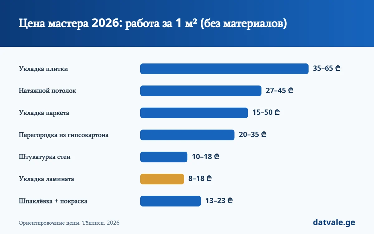 Цена мастера 2026 — стоимость работ по видам